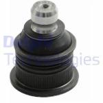 ROTIL ALT CLIO IV 2012 - DELPHI TC2989