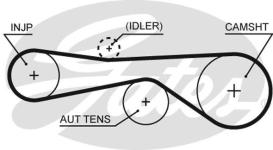 TRIGER KAYISI 83 DIS AUDI A4 2.7 05-12. 3.0 0 - GATES 5614XS