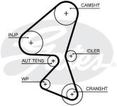TRIGER KAYISI 141 DIS PEUGEOT 1.6HDI 208 308  - GATES 5688XS