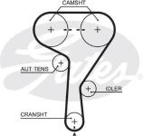TRIGER KAYISI 146 DIS ALFA ROMEO 159 05-11. F - GATES 5603XS