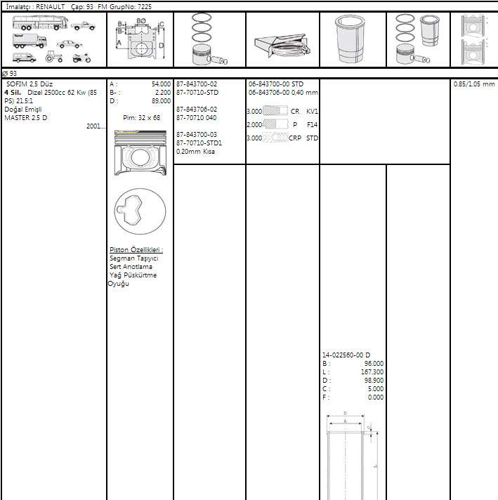 MOTOR SEGMANI DUCATO MASTER MOVANO 2.5DUZ - GOETZE 68437060G