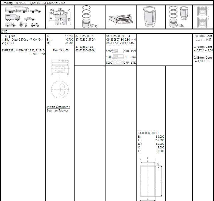 Motor Segman 80,00mm 0,50 Renault Megane  - GOETZE 63365079G