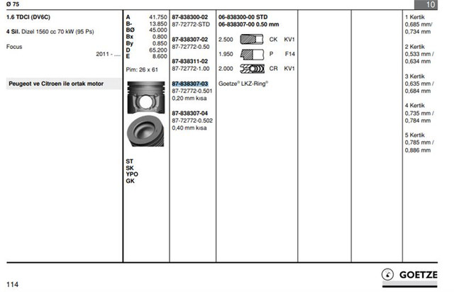 Pistonsekman 75 Mm 0.50 -0.20mm Ford Focus 1.6 Tdci 2011-Peu - ISS 8772772050100G