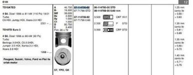 Motor Pistonsegman Std 85 Mm Peugeotpartner.P206.P306 2.0 Hd - ISS 8771796STD000G