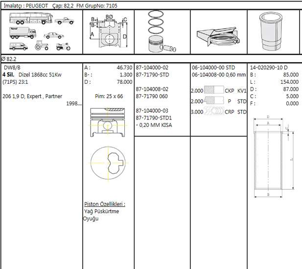 MOTOR SEGMAN 82,20MM STD PEUGEOT PARTNER  - GOETZE 61040000G